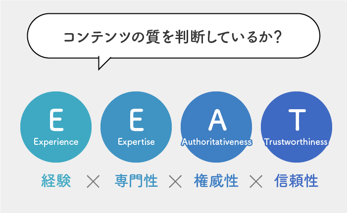 Googleはどこでコンテンツの質を判断しているか？