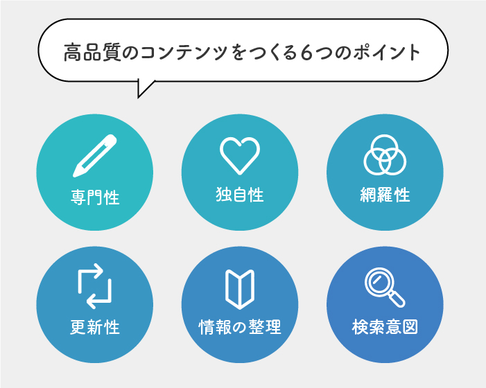 高品質のコンテンツをつくる６つのポイント