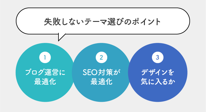 初心者の方が見ておきたい失敗しないテーマ選びのポイント