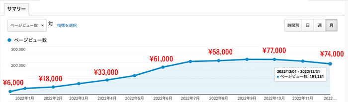 アクセス数の推移